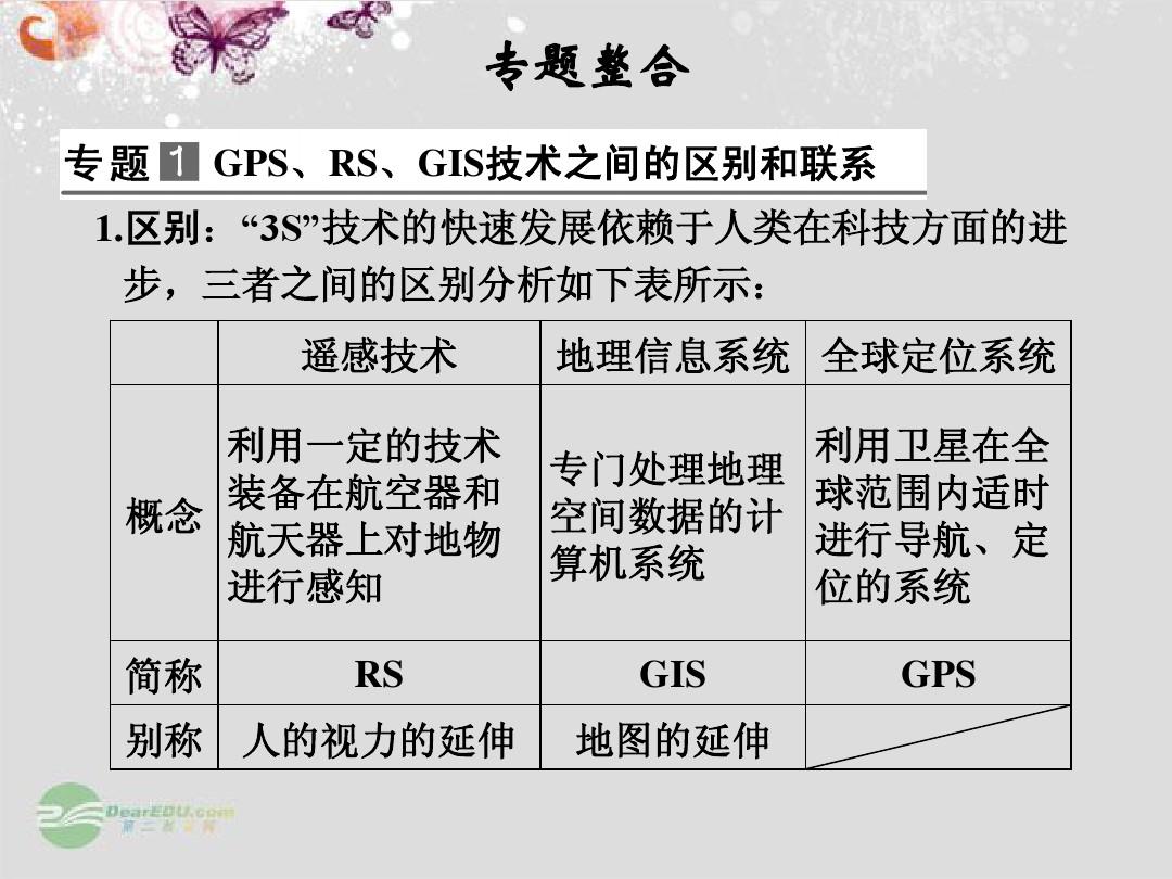 探索最新参数，揭秘3S技术的最新奥秘