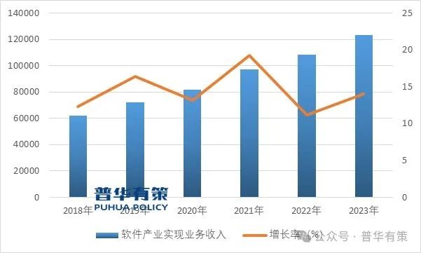 管家婆软件行业发展趋势分析，展望2024年的数据来源与发展动态