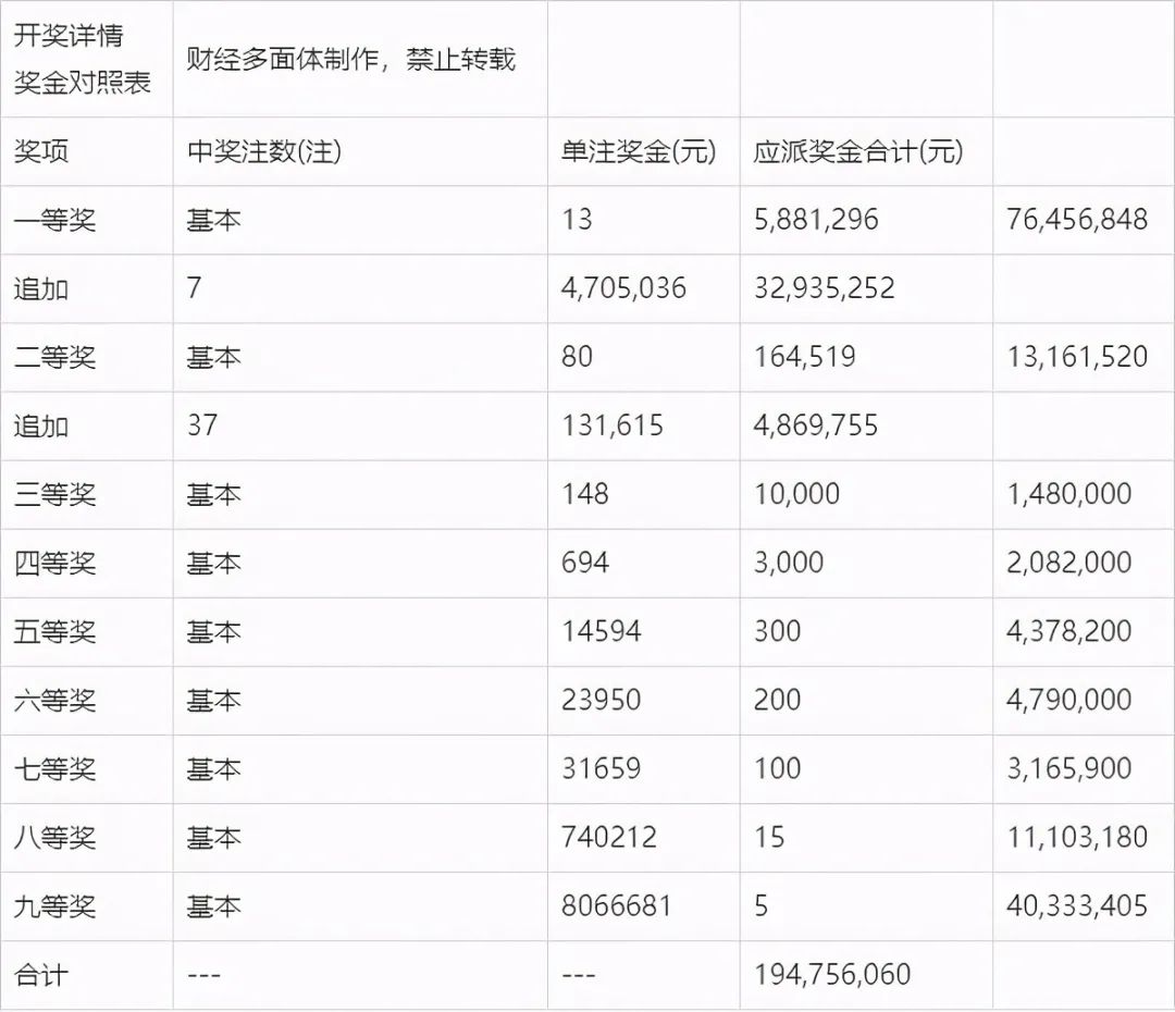 澳门新开奖结果及未来展望，2024年开奖记录分析