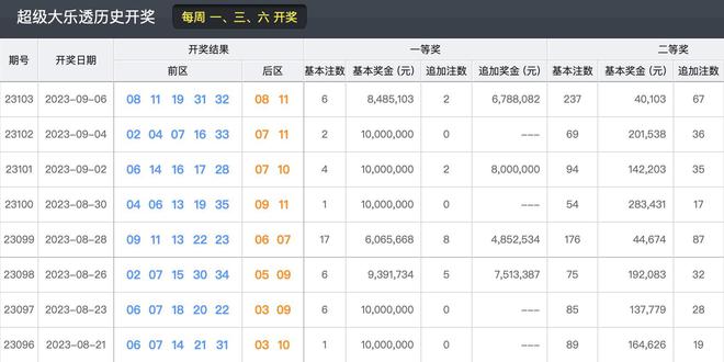 揭秘2024年新澳门今晚开奖结果——彩票背后的故事