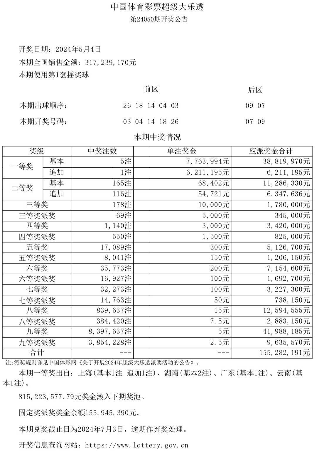 区块链 第43页