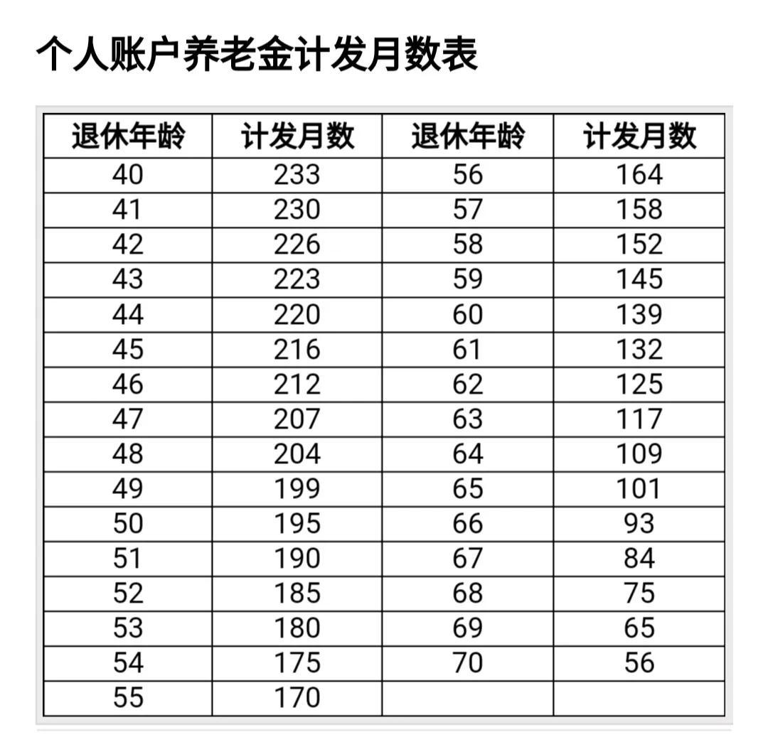 工龄退休最新规定2022，深度解读与影响展望