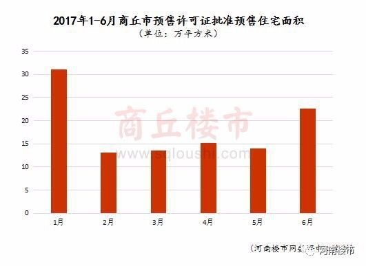 商丘市房价最新动态，市场走势与影响因素分析