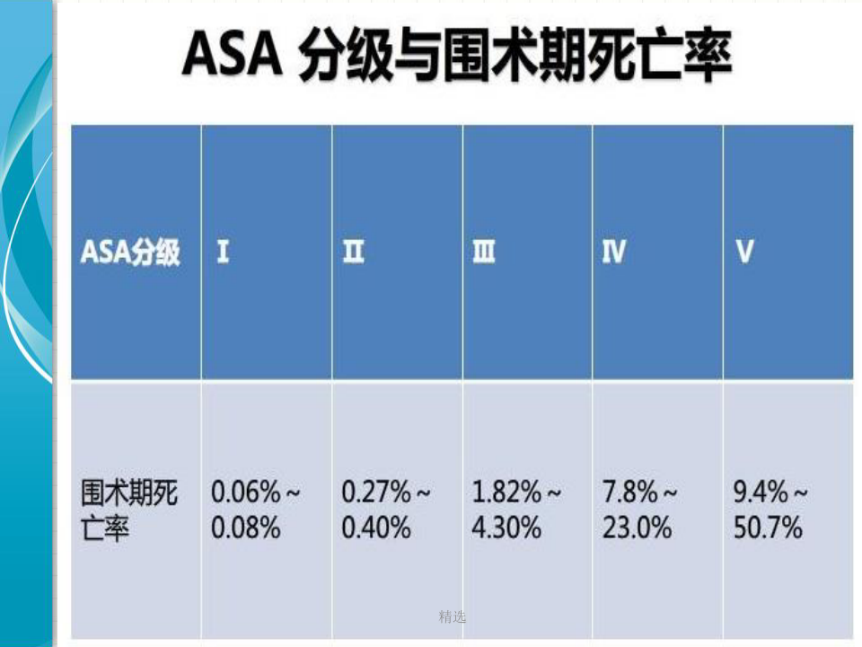 ASA分级最新标准，了解与应用