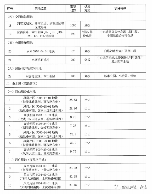 涞水最新消息，城市发展与民生改善的新篇章