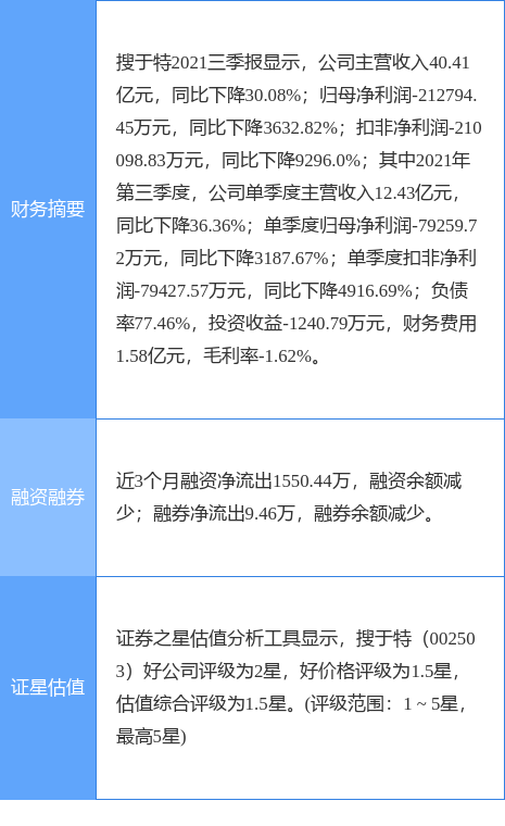 搜于特最新公告解析