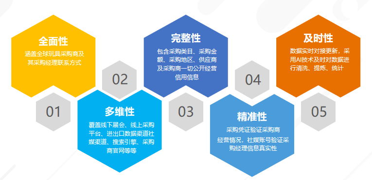 新澳精准资料免费提供网站，助力个人与企业的成长与发展