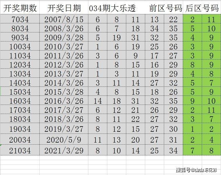 云梦幻神 第3页