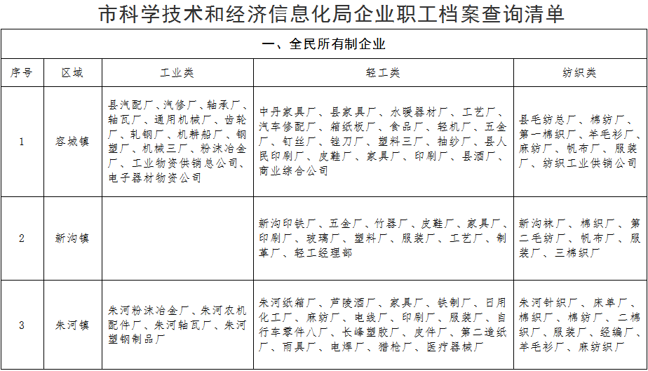 新澳精准资料免费提供网，助力个人与企业的成长与发展