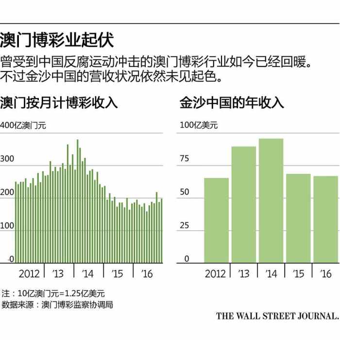 澳门彩票的历史与魅力，探索开奖码的奥秘与记录