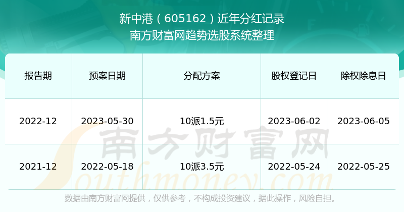 2024新澳天天资料免费大全——一站式获取最新信息