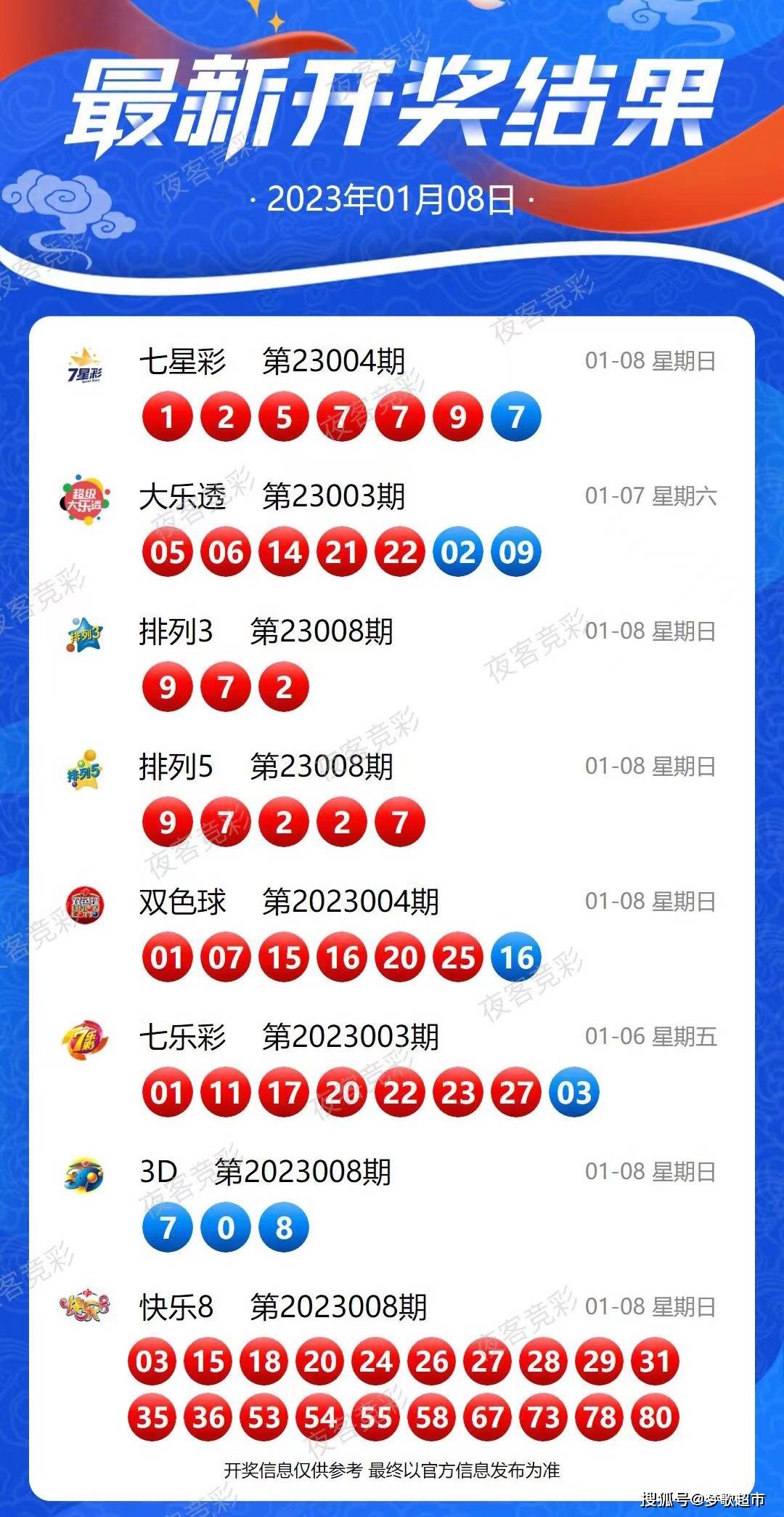 新澳2024今晚开奖资料详解