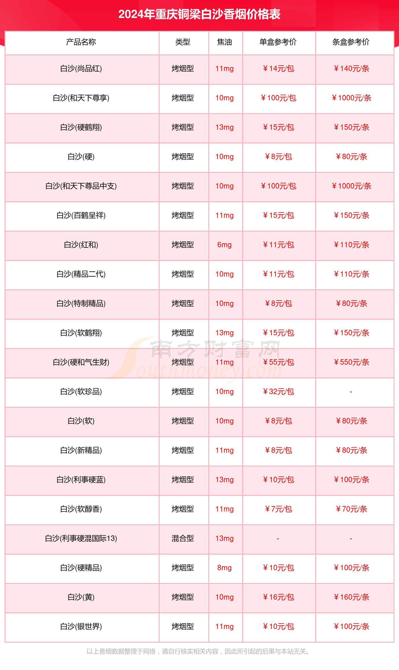 2024年香港资料免费大全概览