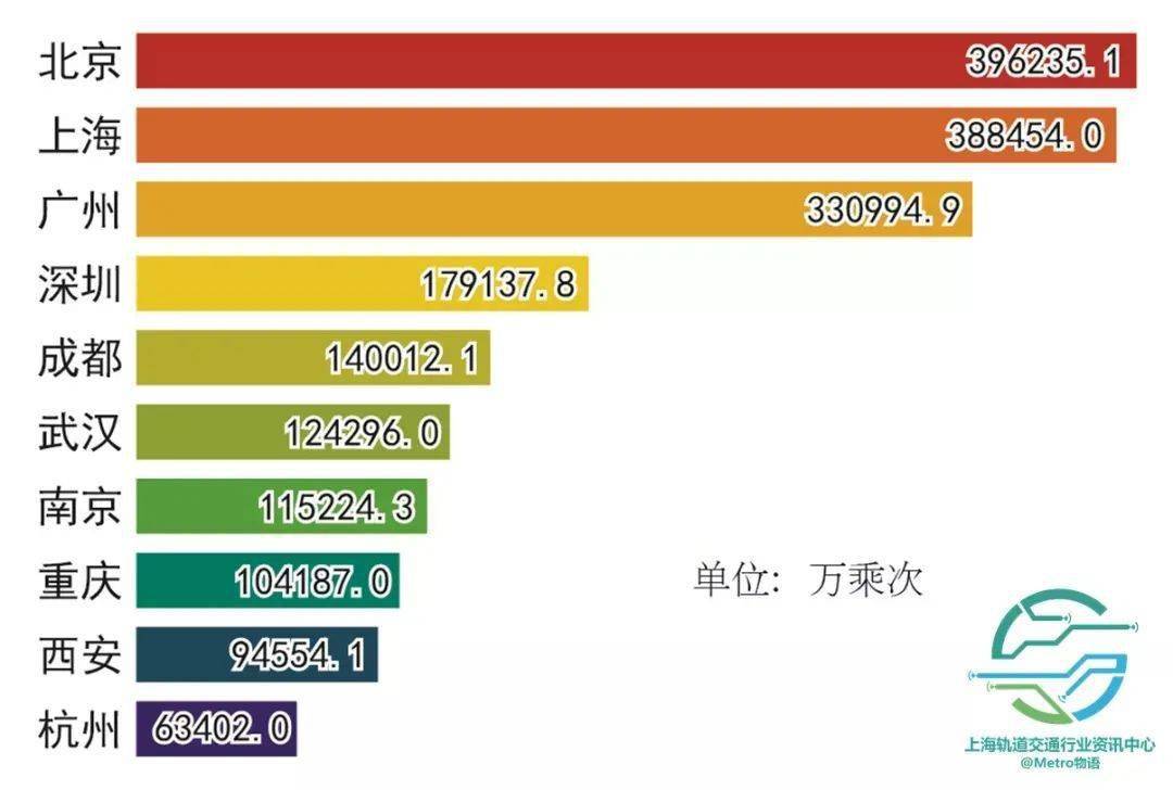 武汉地铁里程最新排名，城市发展的蓬勃力量