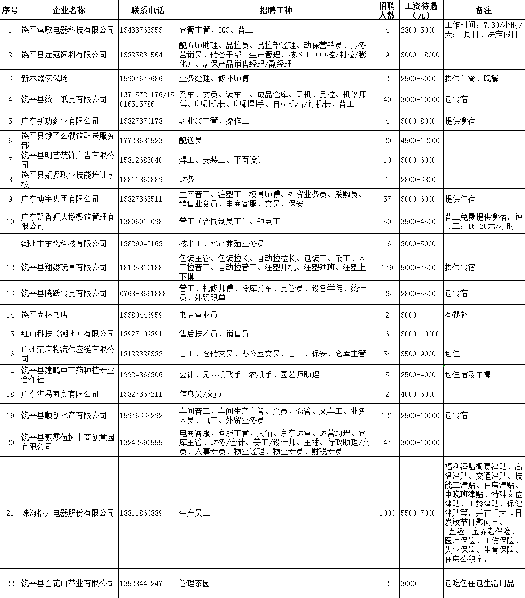 饶平最新招聘信息及其影响