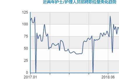 沭阳护士最新招聘动态及行业发展趋势分析