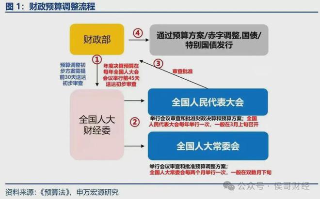 中央最新财经新闻深度解读