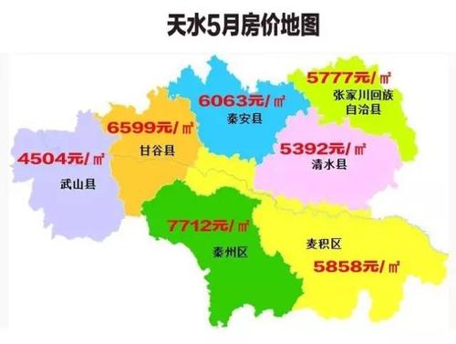 甘肃天水房价最新报表及分析