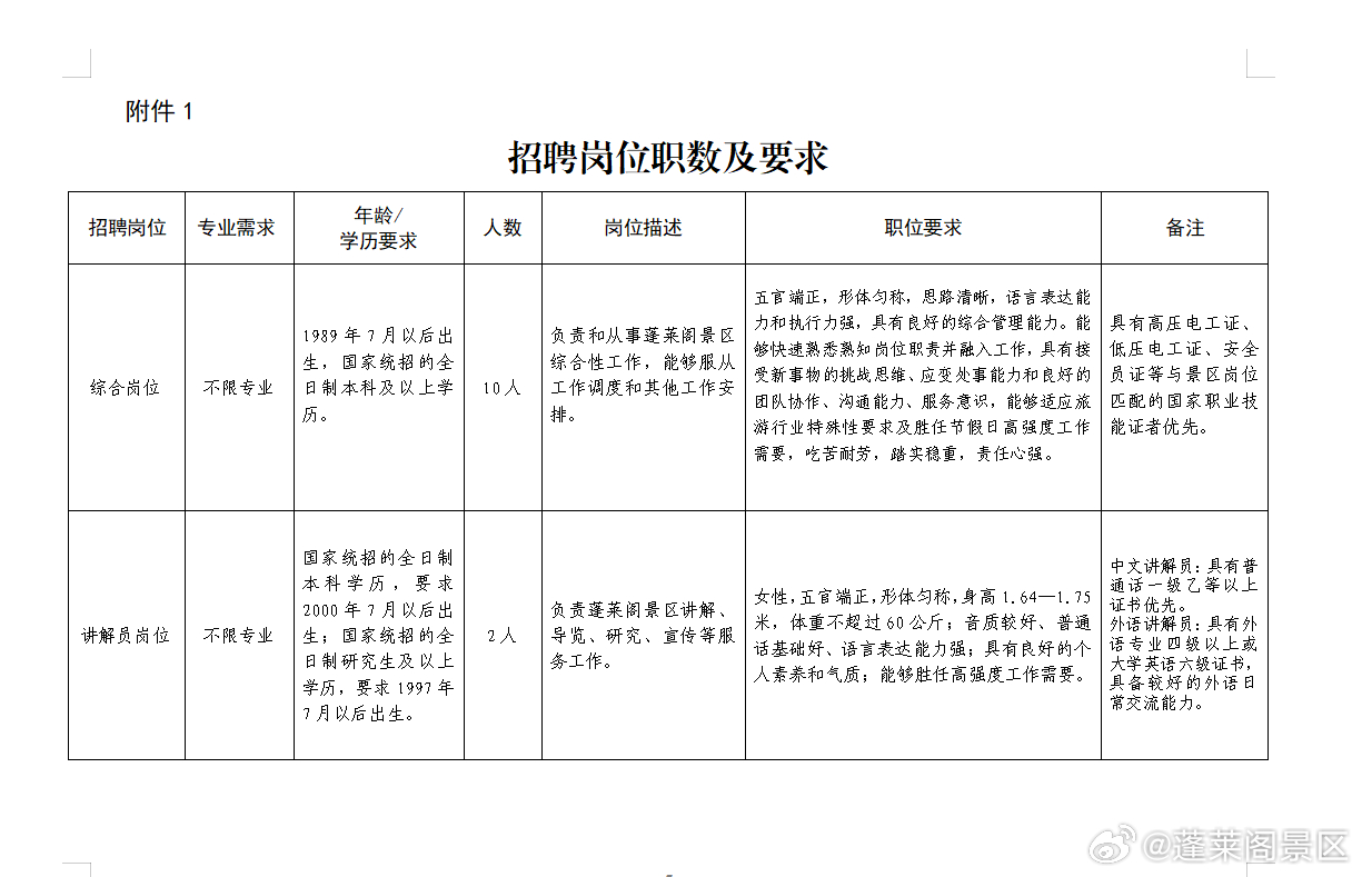 湖北襄阳招聘最新信息概览