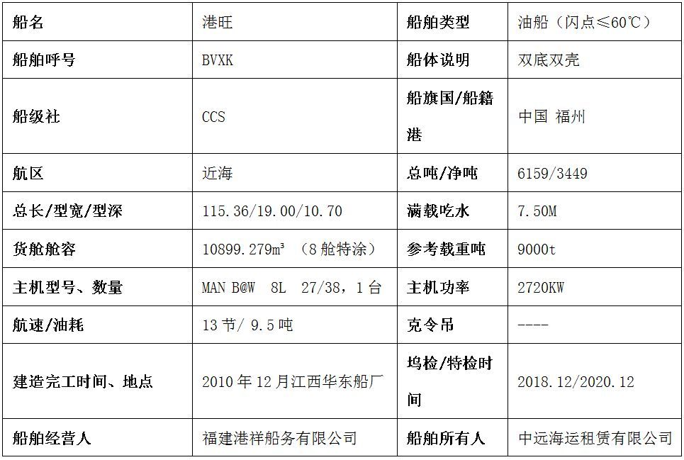 武汉船舶拍卖最新信息概览