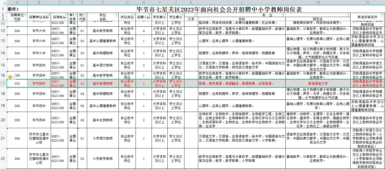 毕节最新招聘信息概览