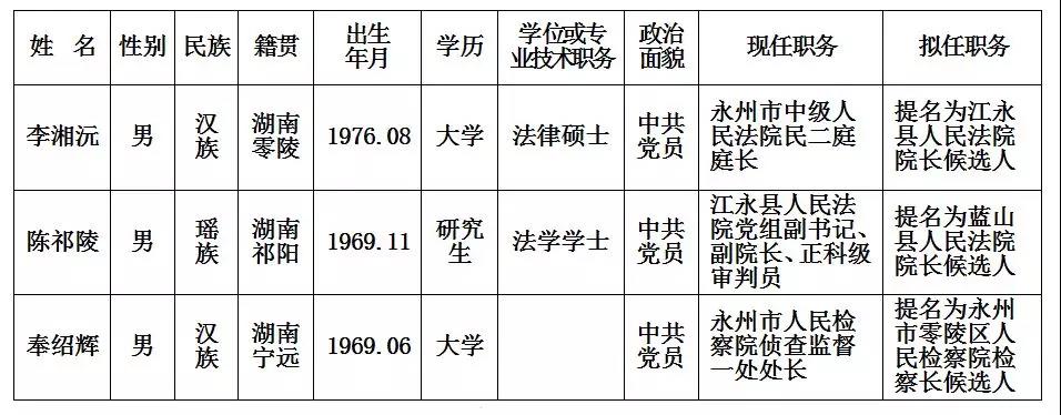 永州干部最新任免公示