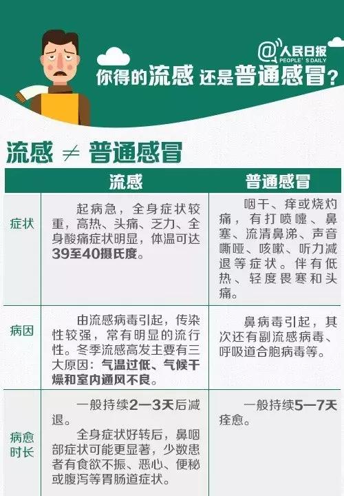 大连流感最新消息，全面防控，保障市民健康