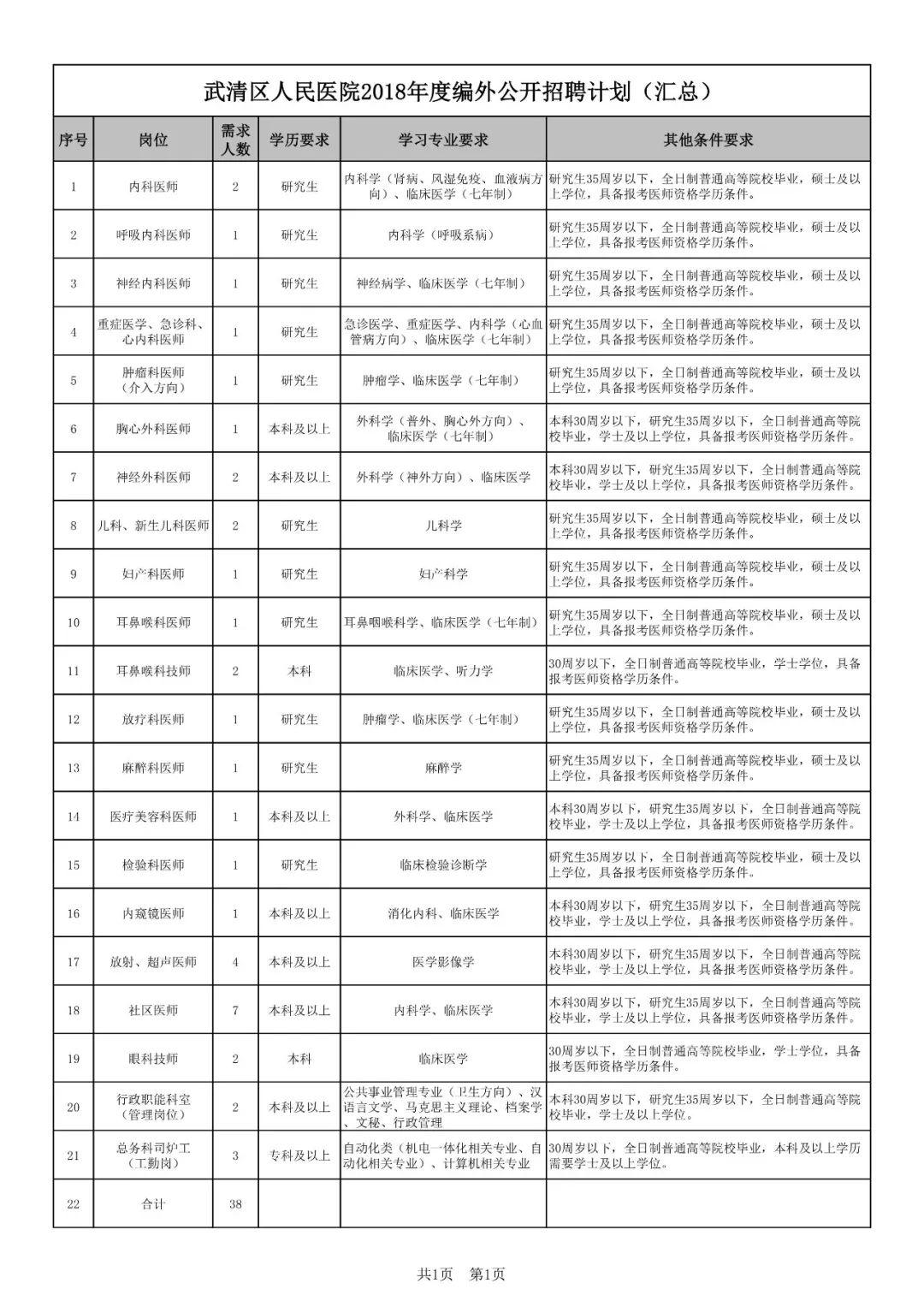 天津武清最新招聘信息概览