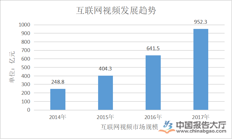 在线播放网站最新趋势与发展