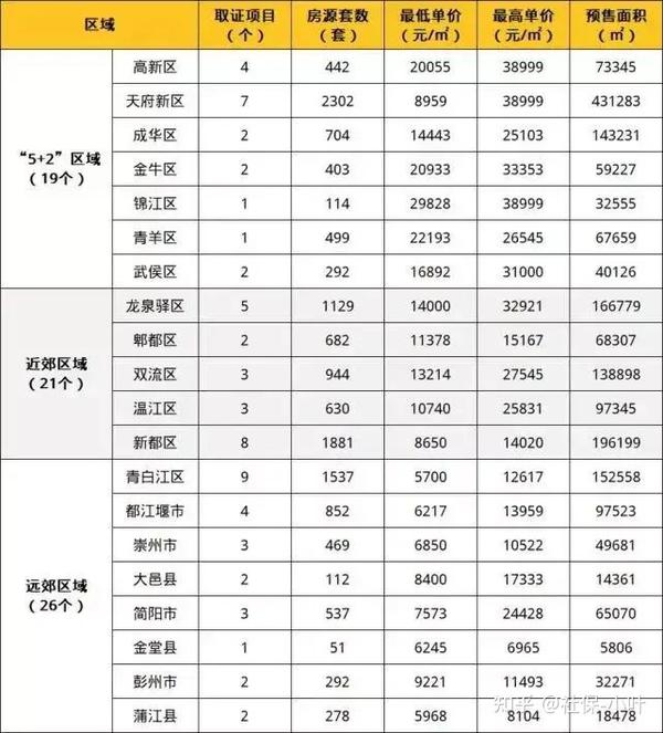 成都最新楼盘价格暴跌，市场深度分析与未来展望