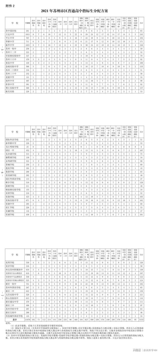 最新按揭房贷计算器，理解与应用