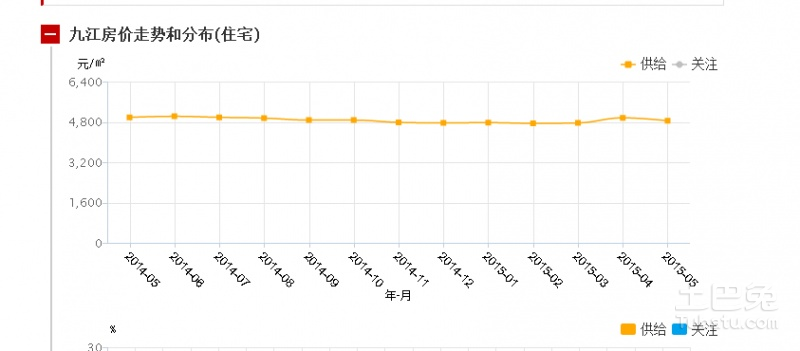 九江最新房产动态与市场趋势分析