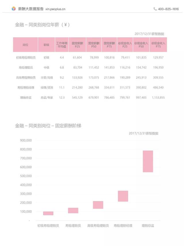 揭秘2017最新工资标准，洞悉薪酬体系变革