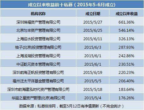 私募牛散最新排名揭晓，投资精英的荣耀与责任