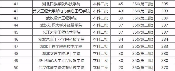 湖北二本学校最新排名概览