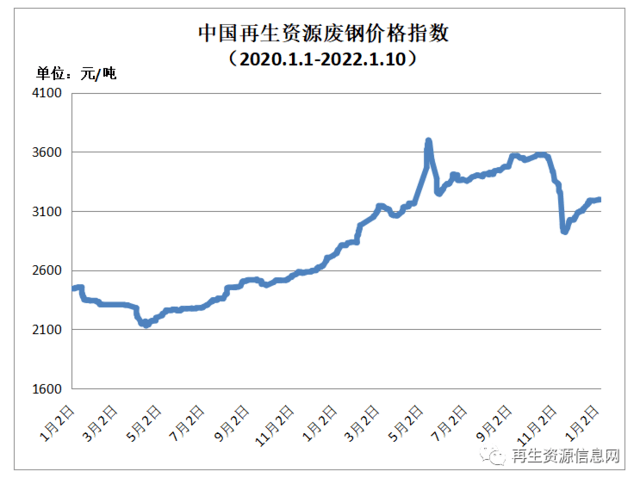 湖北废铝价格最新行情分析