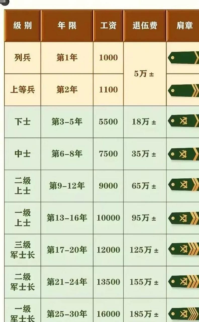 军官涨工资最新消息，改革春风下的军队薪酬调整