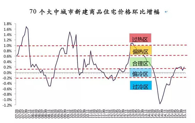 顺德房价走势最新消息，市场趋势分析与预测