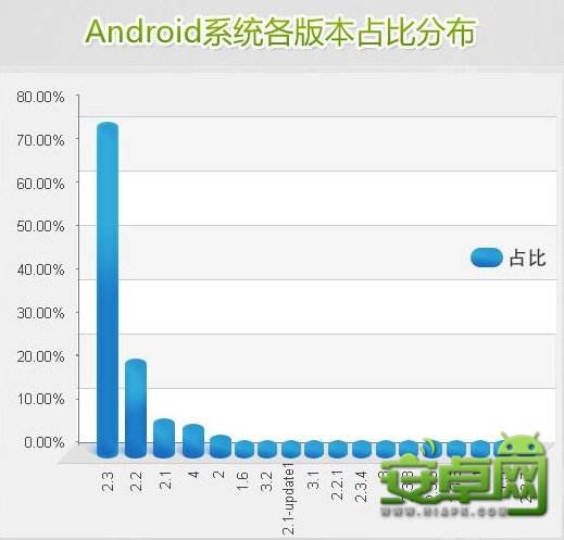 安卓手机最新系统版本概览