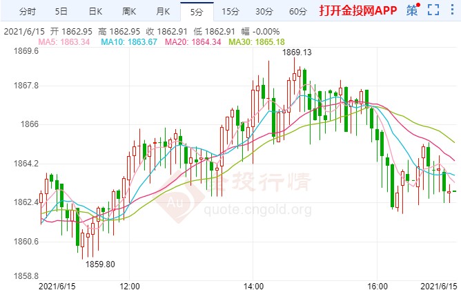 今日房价最新消息新闻，市场走势与未来展望