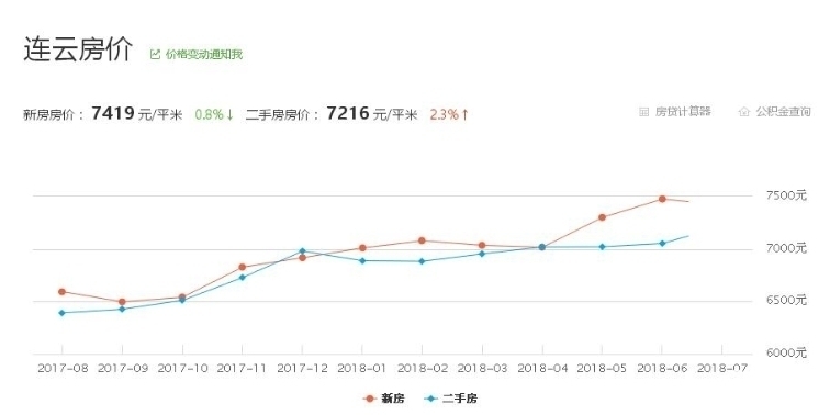 连云港猴嘴地区最新规划展望