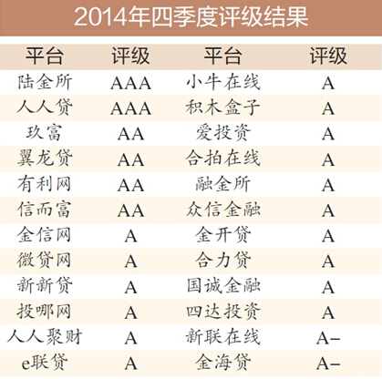 社科院网贷评级最新报告深度解读