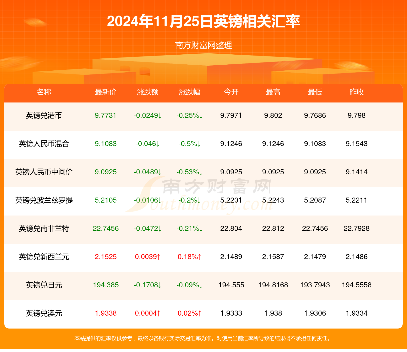 英镑兑美元汇率最新消息分析