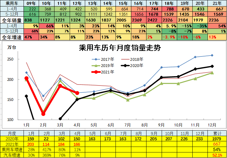 工车拍卖最新消息，市场趋势、拍卖细节及影响分析