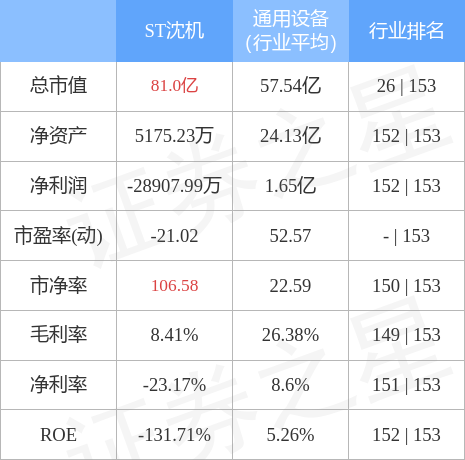 ST沈机最新消息全面解析