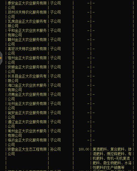 金正大重组最新消息全面解读