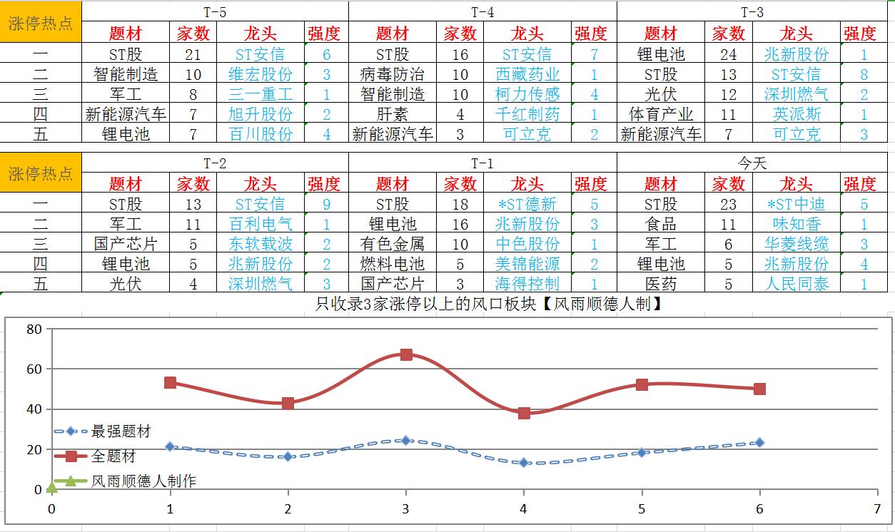 白酒走势分析最新消息，市场趋势与未来发展展望