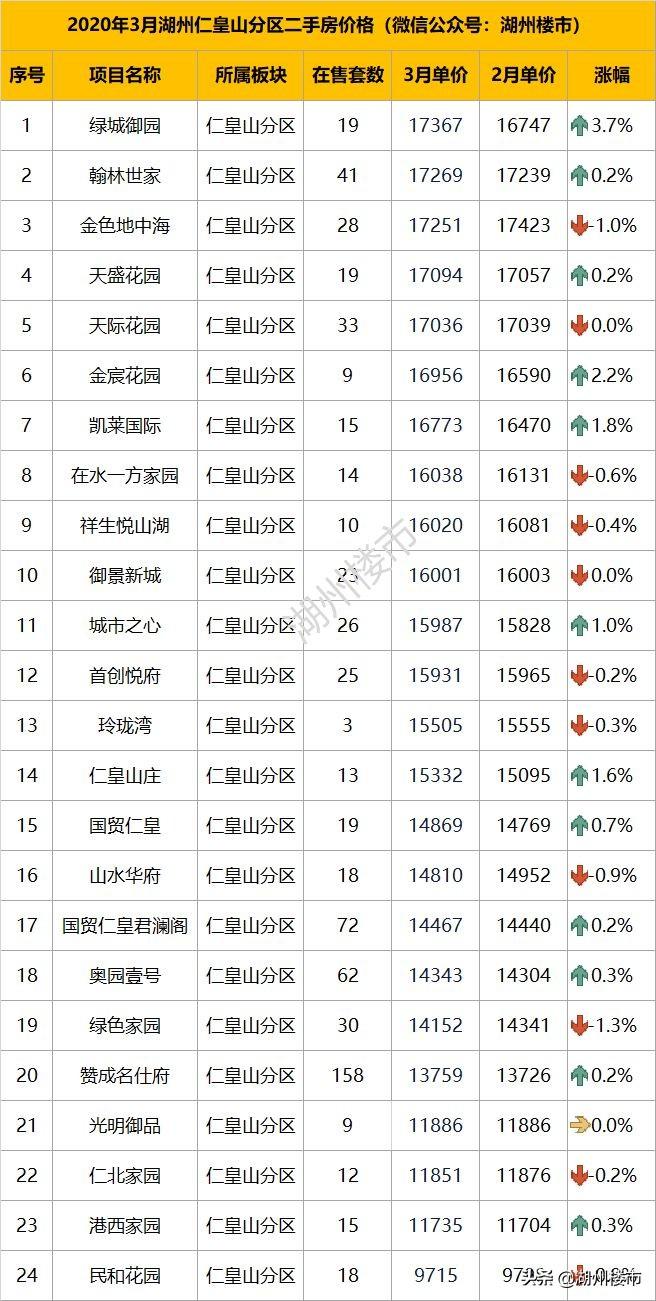 最新湖州二手房市场概况