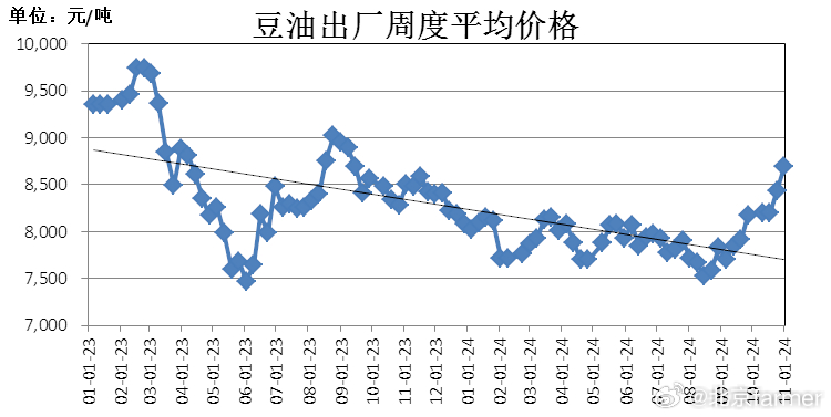 今天大豆油最新价格，市场走势、影响因素及未来展望