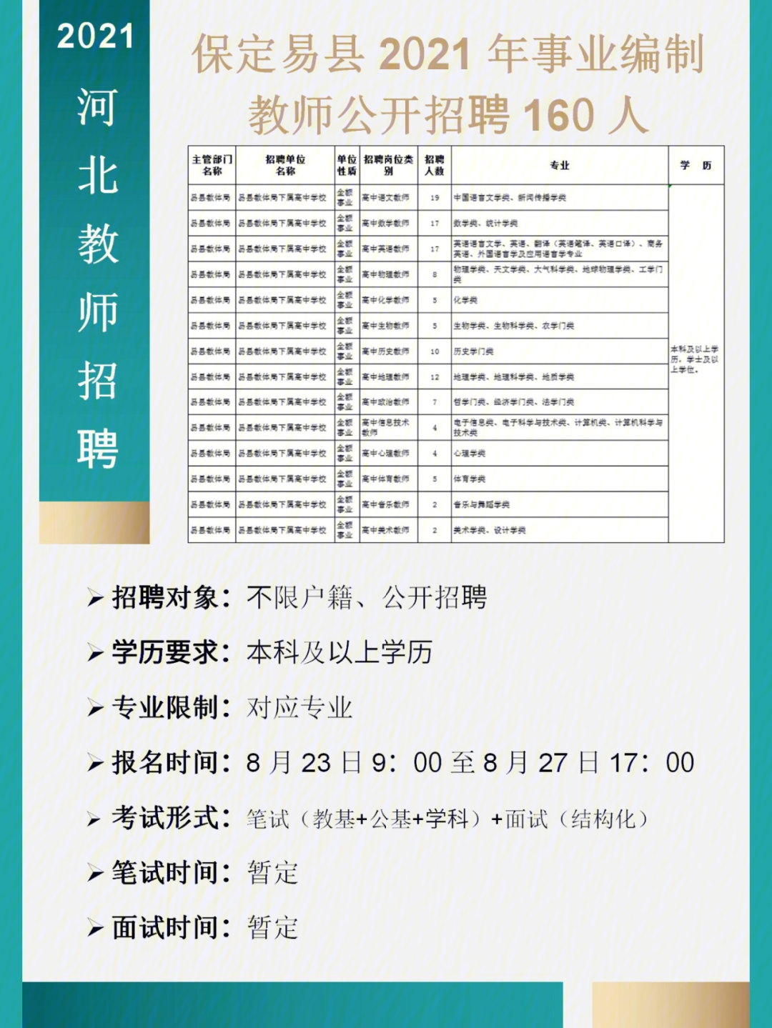 易县县城最新招聘信息概览